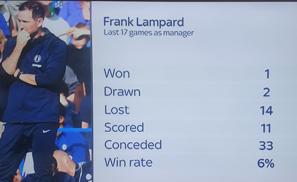 Spion Kop 🔴 on Twitter "Frank Lampard Triffic Manager 💀"