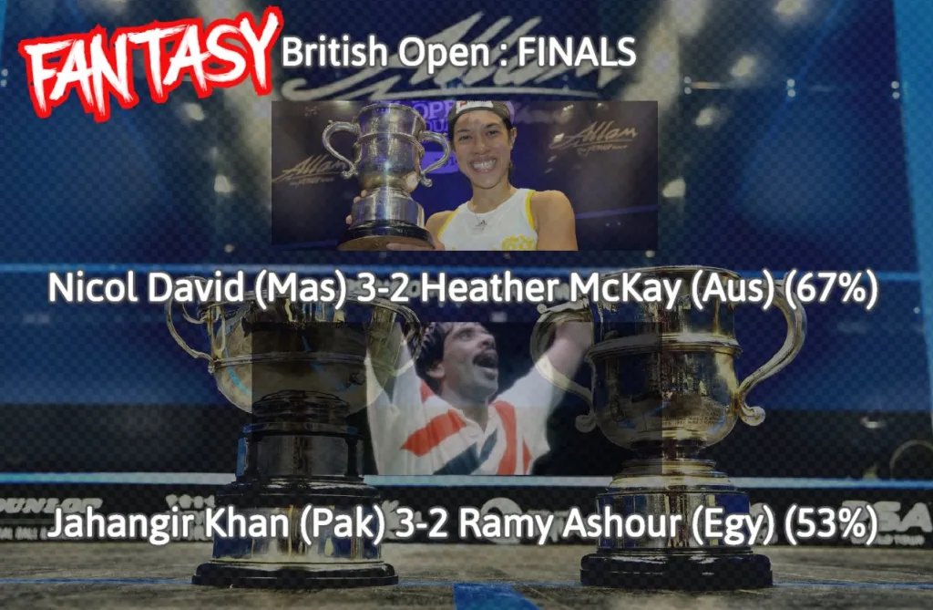 British Open Squash (@bosquash) on Twitter photo The missing British Open !
In 2020 we ran the Fantasy British Open, round by round with the great names in the draw ... you voted, <a href="/NicolDavid/">Nicol David</a> and <a href="/JK555squash/">Jahangir Khan</a> won !!
thesquashsite.com/fantasy-britis… The missing British Open !
In 2020 we ran the Fantasy British Open, round by round with the great names in the draw ... you voted, <a href="/NicolDavid/">Nicol David</a> and <a href="/JK555squash/">Jahangir Khan</a> won !!
thesquashsite.com/fantasy-britis…