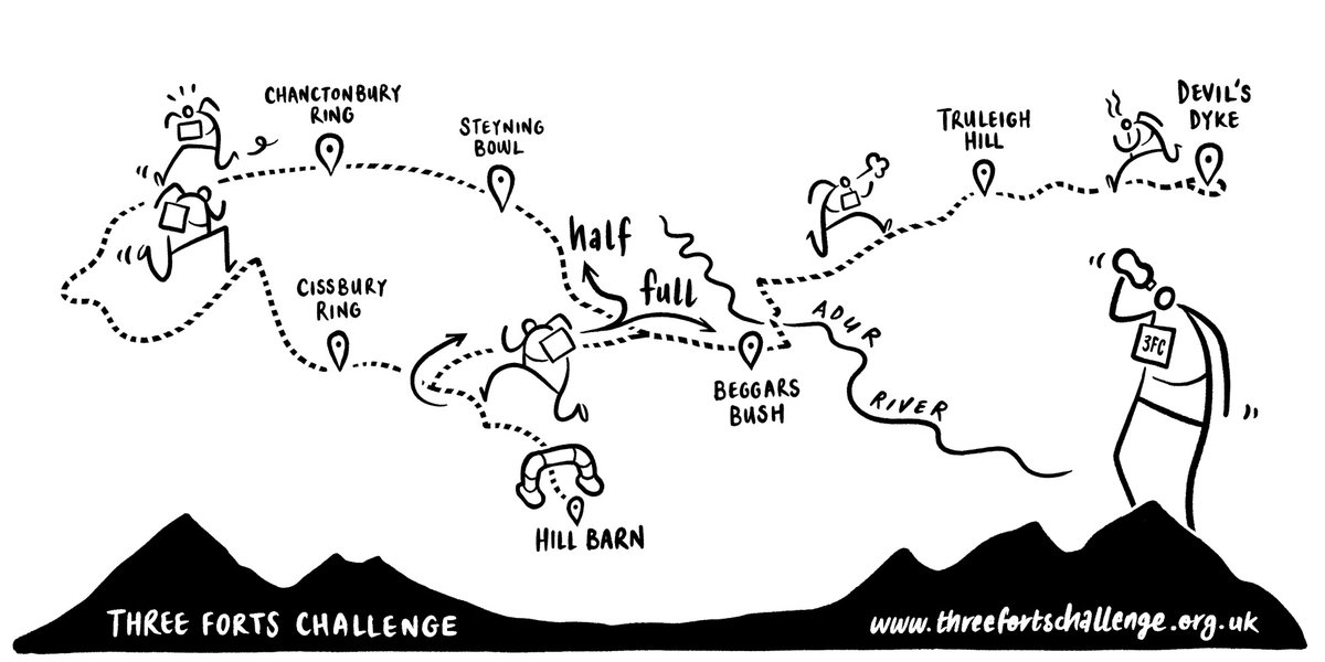 3FortsChallenge's tweet photo. It's the last day to enter the 2923 @3FortsChallenge! Entry closes at 23.59pm tonight! You really want to be there for this great #runinthesun. #TheToughOne #marathon #halfmarathon #5milerun #Worthing https://t.co/GtlNGZwVVG