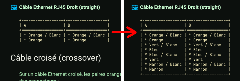 flogisoft's tweet image. 🚀️ rst2gemtext v0.3.1 released!

It is a library that converts #reStructuredText into #Gemtext (the markup language used by Gemini).

🩹️ This release fixes some tables being truncated when the last row contains elements like a bullet list.

➡️ github.com/flozz/rst2gemt…