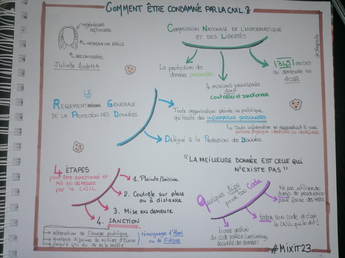 Retour sur ma prise de note après #mixit23 lors de l'intervention de @ajuliettedev ! Merciiii beaucoup. Ça fait du bien de voir autant de femmes dans les confs.