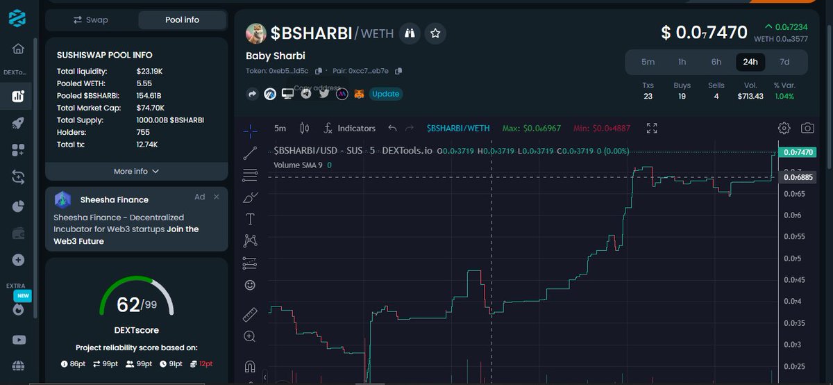 An Epic reversal is in store. Join the ride back if you missed or left too early!
dextools.io/app/en/arbitru…

#ethereum #crypto #SharbiToken #sharbi #Arbitrum #babysharbi #babysharbiarmy #sharbirewards #nfts $BSHARB