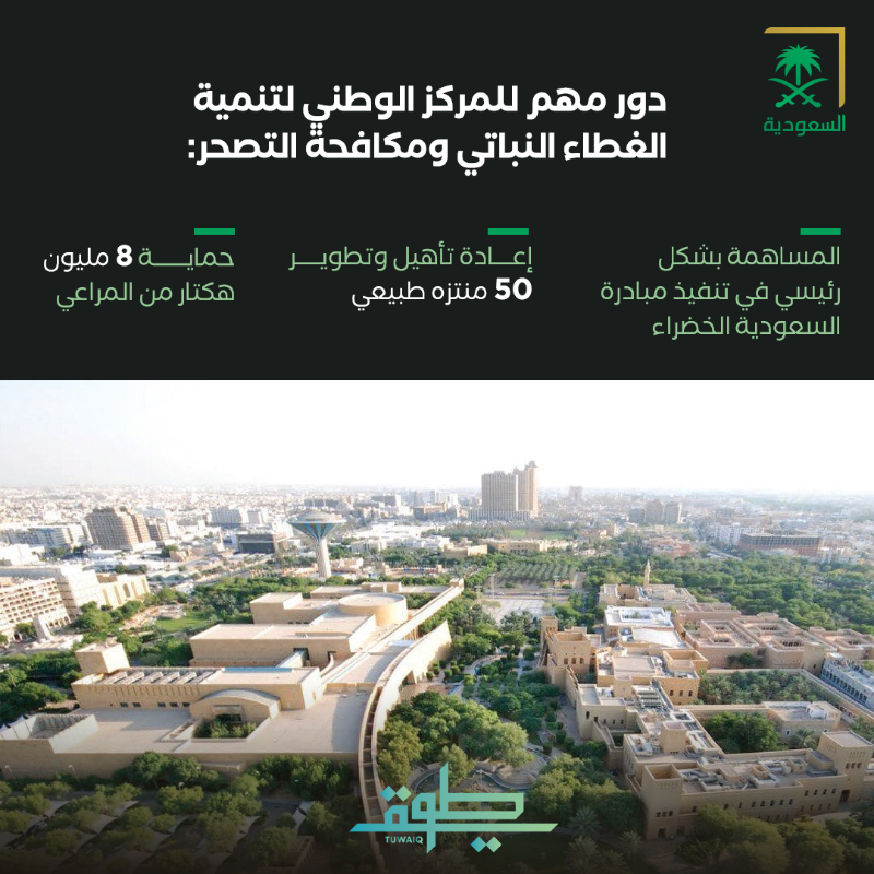 SBAgovSA's tweet photo. يهدف إلى خفض الانبعاثات الكربونية وتحسين جودة الحياة؛ برنامج طويق يسلط الضوء على دور المركز الوطني لتنمية الغطاء النباتي ومكافحة التصحر. #هيئة_الإذاعة_والتلفزيون