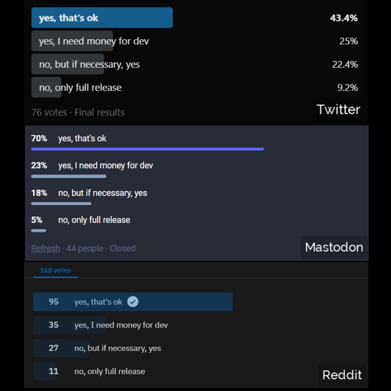 delaigrodela's tweet image. Results of voting on the question
Is it acceptable for you to release your game in early access?

Thanks to everyone who participated and shared their opinion

#gamedev #indedev #earlyaccess #promotion #marketing #gamedevelopment