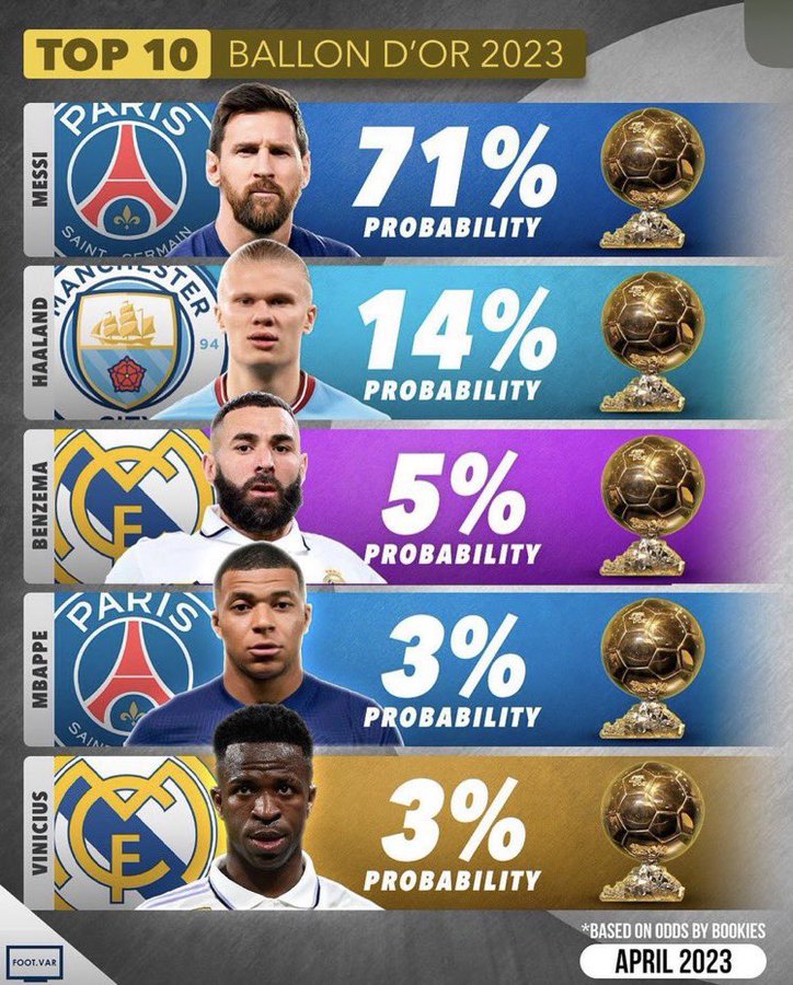 Apuestas balón de oro 2023