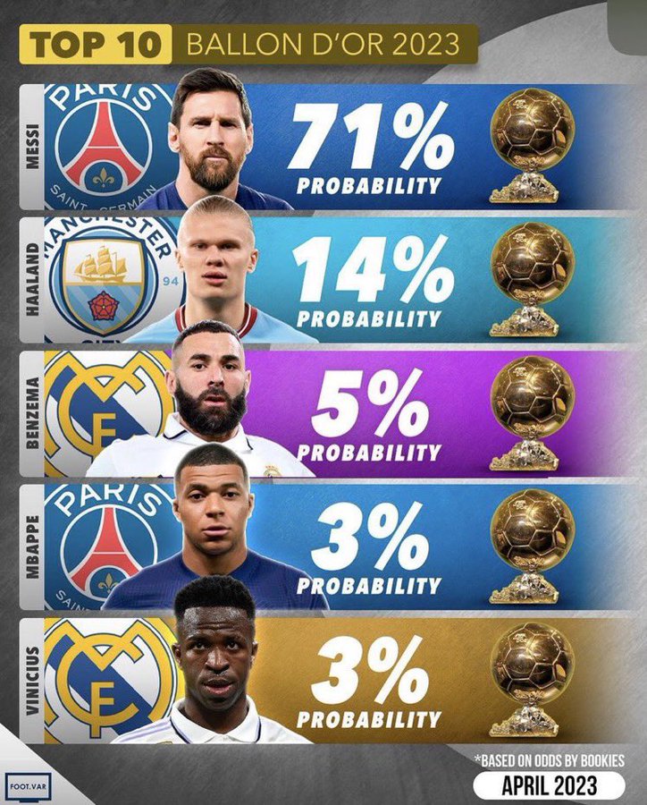 Balon de oro 2023 apuestas