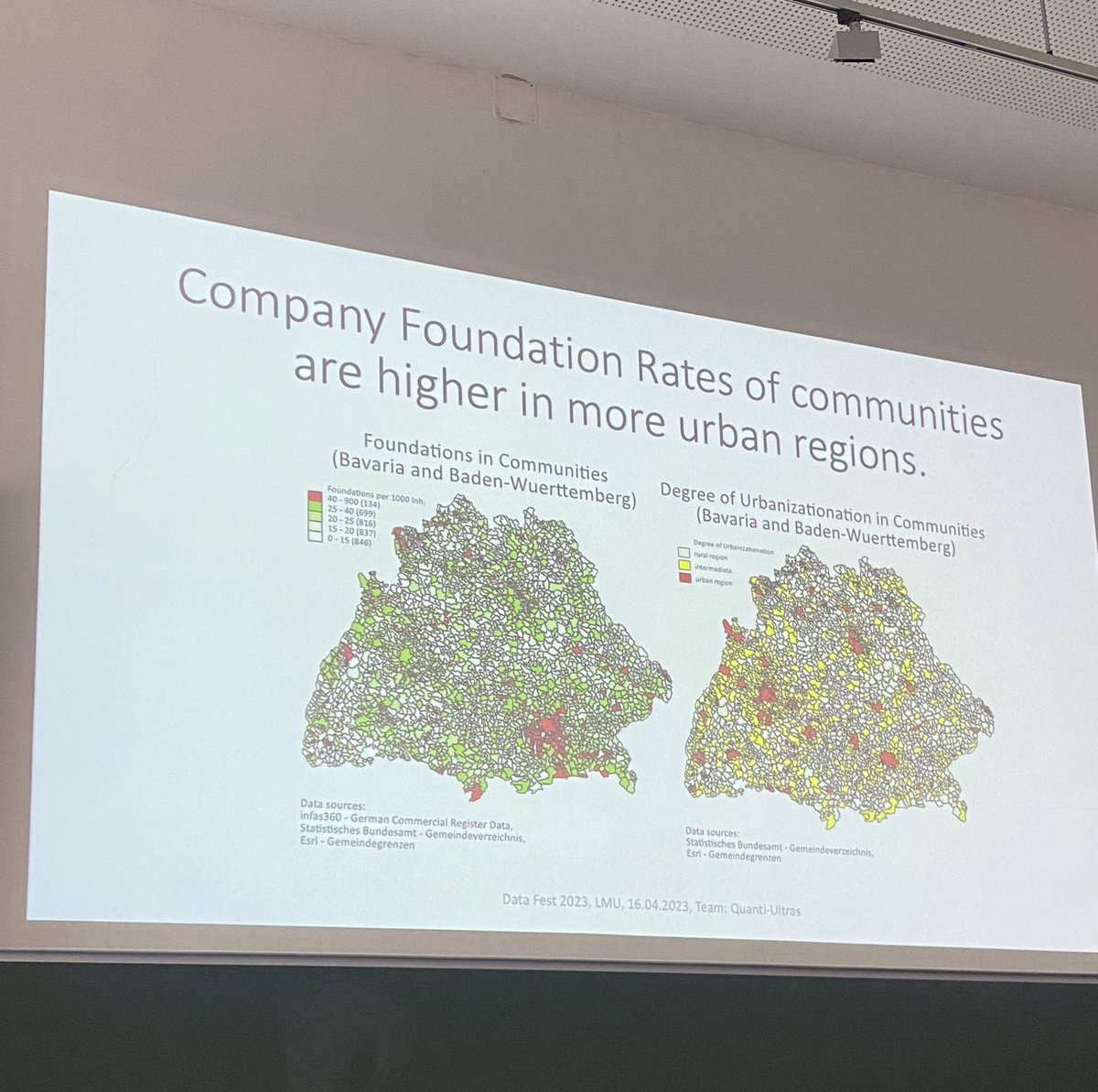 Quanti-Ultras tackled the urban-rural divide in the company register like the champions they are. We can't wait to see the results of their data-driven approach!' 📊👊 #DataFestGermany