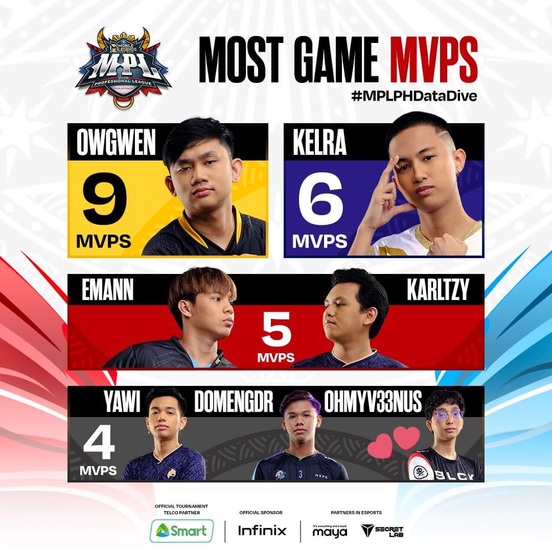 Col Blacklist International MPL S11 Champs 🏆 on Twitter "To add kulang pa yan )"