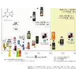 いろんな飲み物のカフェインを濃度と量でグラフに表すと衝撃的だった。