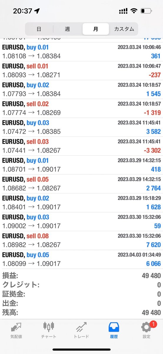 今週のモニターさんはSAさん。
しばらく所用で中断されておりましたが復活された様です。しばらくブリながら堅実であります。