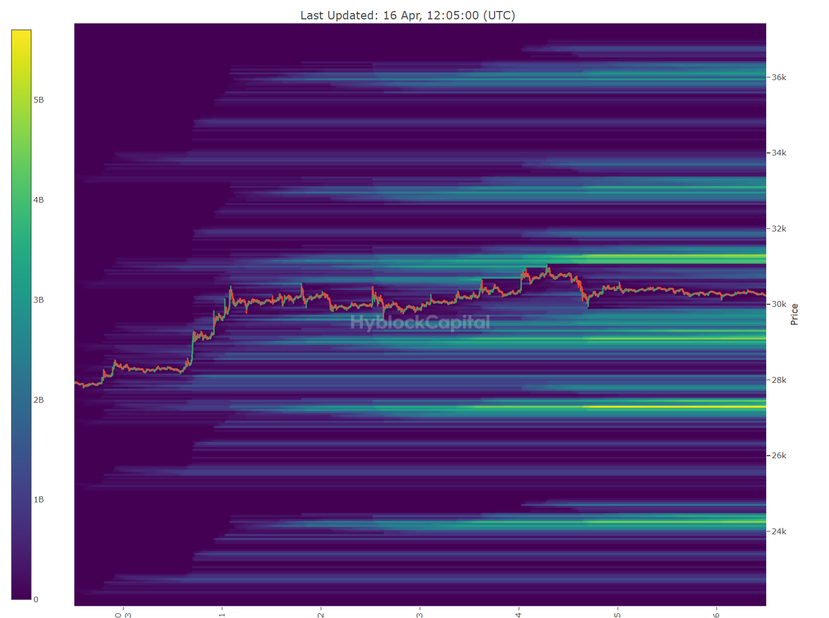 MrGonVW's tweet photo. 🔴Liquidaciones de #Bitcoin y #Ethereum 
Grafico 7D
Preparacion de la seman:

$BTC
📈31,200$
📉29,200$
$ETH
📈2,180$
📉1,900$ https://t.co/J5xWwhnDzB
