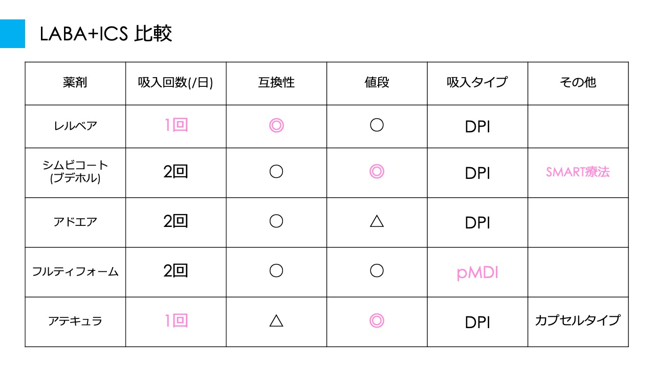 ガラパゴス伊藤@総合診療医 on Twitter: