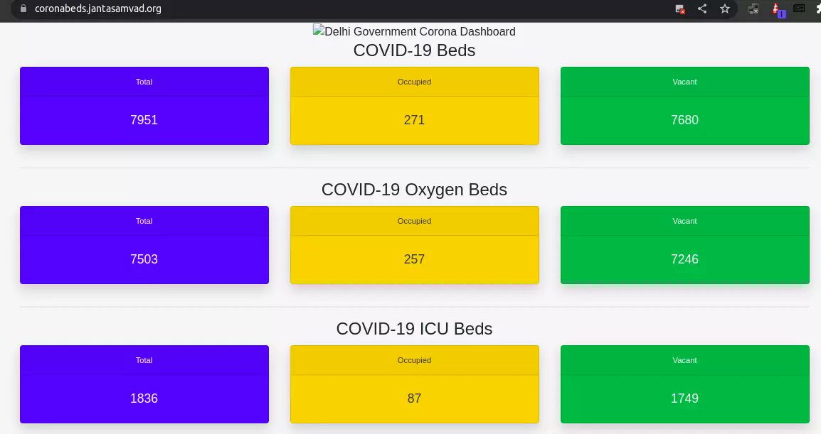 shananalla's tweet photo. Disconnect b/w TPR and bed-occupancy is striking

O2 beds occupancy remains below 4%

There is a (approx. 5-day) time-lag b/w spread of infections/TPR and patients showing up in hospitals. 

But, even so, at a practical level this wave has been very different from 2022's waves https://t.co/YHARTsIukg