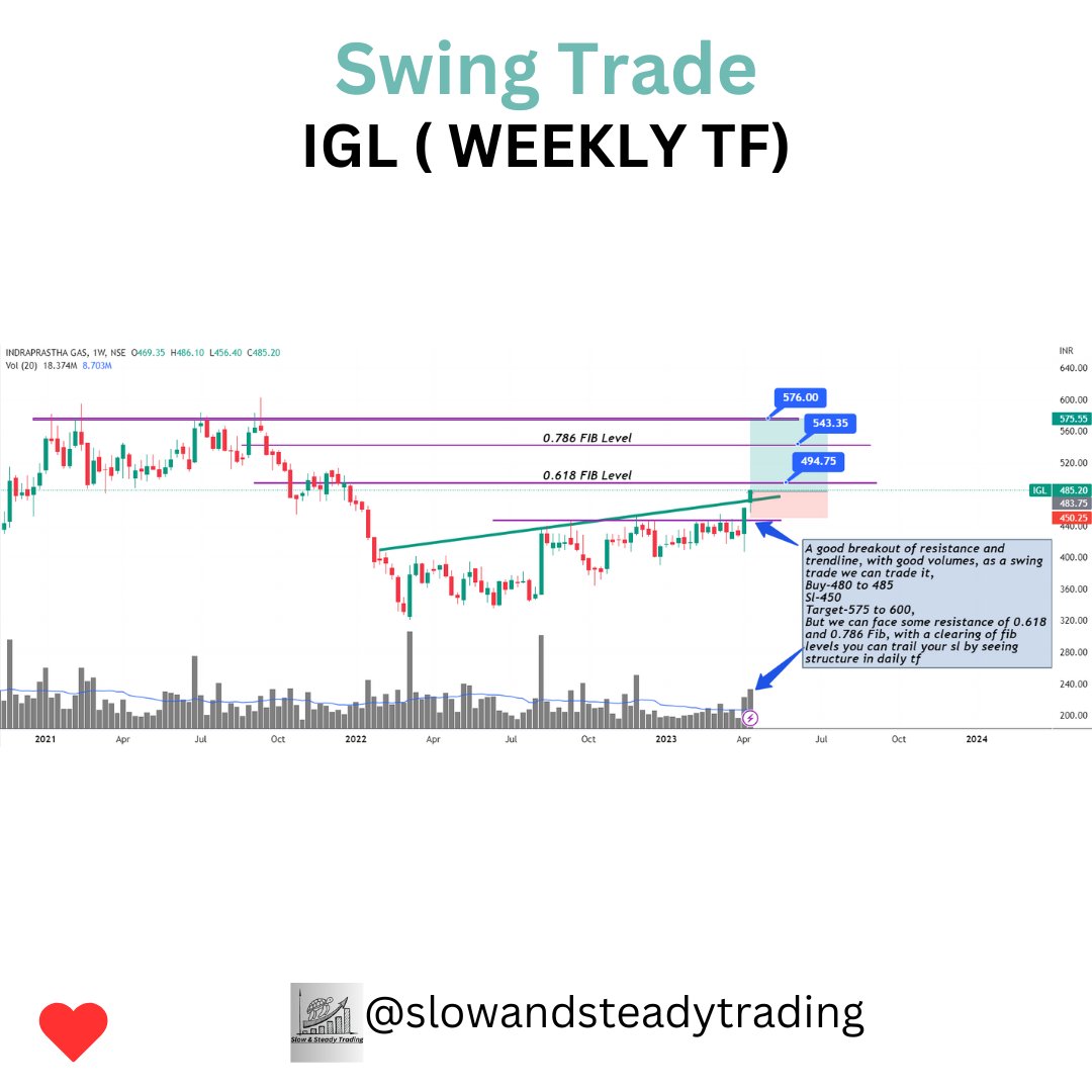 Swing Trade | IGL ✅

⚠ Disclaimer: Please note that this account is not SEBI registered and investment decisions made by you are solely your own responsibility.

#nseindia #BSE  #priceactiontrading #stockmarket #trading #skills #weeklyanalysis #technicalanalysis #SwingTrading