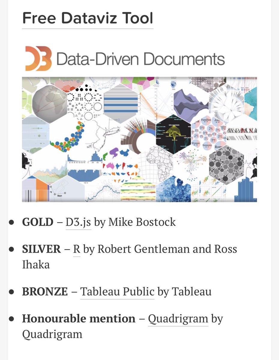 Voilà: Francis Gagnon (@chezvoila) on Twitter photo Randomly checking old <a href="/infobeautyaward/">Information is Beautiful Awards</a> winners and wow, 2015 was quite the year in the free dataviz tools category.
informationisbeautifulawards.com/news/116-2015-… Randomly checking old <a href="/infobeautyaward/">Information is Beautiful Awards</a> winners and wow, 2015 was quite the year in the free dataviz tools category.
informationisbeautifulawards.com/news/116-2015-…