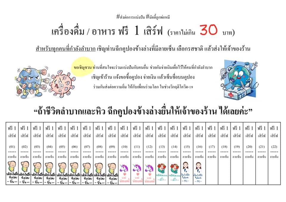 ที่อิตู่เคลมไว้ว่าช่วยโควิดงั้นงี้ยังเทียบไม่ได้กับที่ประชาชนช่วยกันเองเลยค่ะ อันนี้เป็นภาคประชาชนเขาทำกันเอง เป็นคล้ายๆว่าหาร้านค้าที่เข้าร่วม แล้วใครอยากช่วยก็จ่ายเงินทิ้งไว้ คนที่ไม่มีกินเพราะสถานการณ์โควิด-19  สามารถดึงคูปองมาทานฟรี คนที่มีแล้วอยากช่วยก็จ่ายเงินค่าคูปองไว้