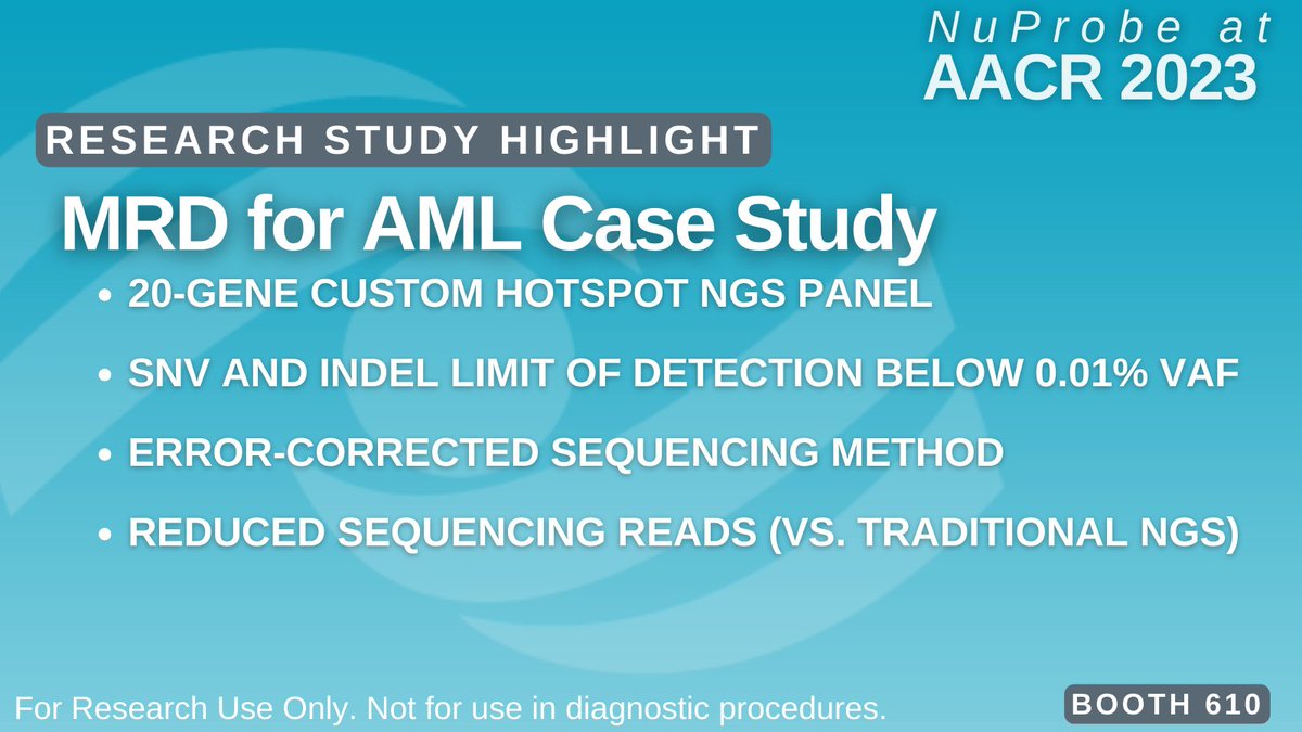 Nu_Probe's tweet photo. Access rapid custom assay development to support research studies &amp; biomarker development programs that obtain improved detection of heme oncology biomarkers. 

See how we applied our QBDA technology in a retrospective study using clinical samples from AML patients at #AACR23 https://t.co/q64reqNMlk