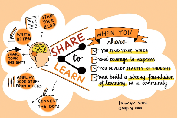 Sharing your thoughts helps you to: 📣 Find Your Voice 📣 Develop Clarity of Thought 📣 Build Personal Credibility with Others 📣 Build Brand Awareness & Pride in One's Organization 📣 Connect & Learn From Others @Tanmay Vora qaspire.com/share-to-learn/