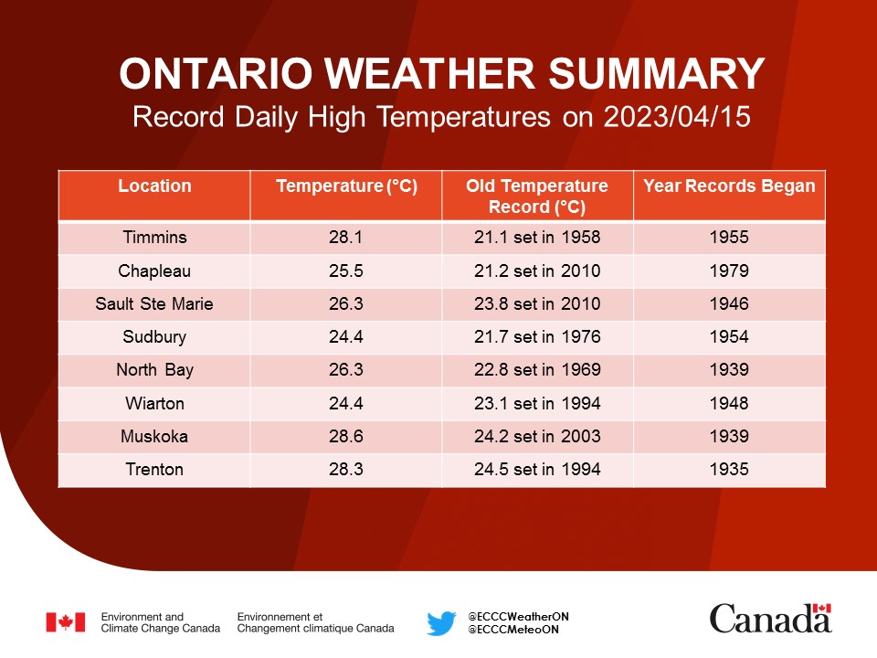 ECCC Weather Ontario on Twitter "🌡️Saturday, April 15th was another