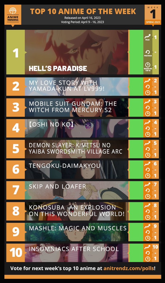 Top 67 top anime charts  induhocakina
