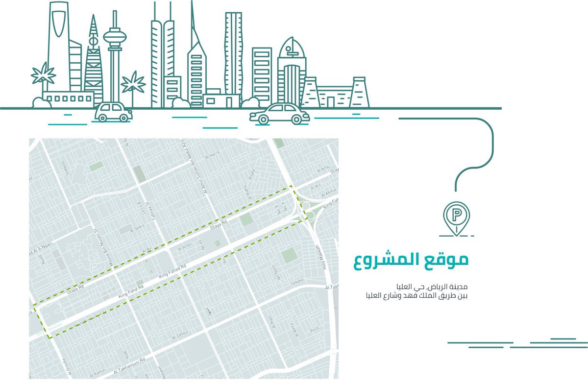 AddadRuh's tweet photo. قررت وزارة الشؤون البلدية والقروية والإسكان بالتعاون مع المركز الوطني للتخصيص إطلاق مشروع مواقف سيارات ضخمة مدفوعة الأجر بحي #العليا تتسع لـ 6700 سيارة، حيثً سيتم منح الجهة الفائزة بالمشروع حق استخدام منطقة موقع المشروع وتشغيله لمدة 20 سنة. https://t.co/5rR6jcIzDl