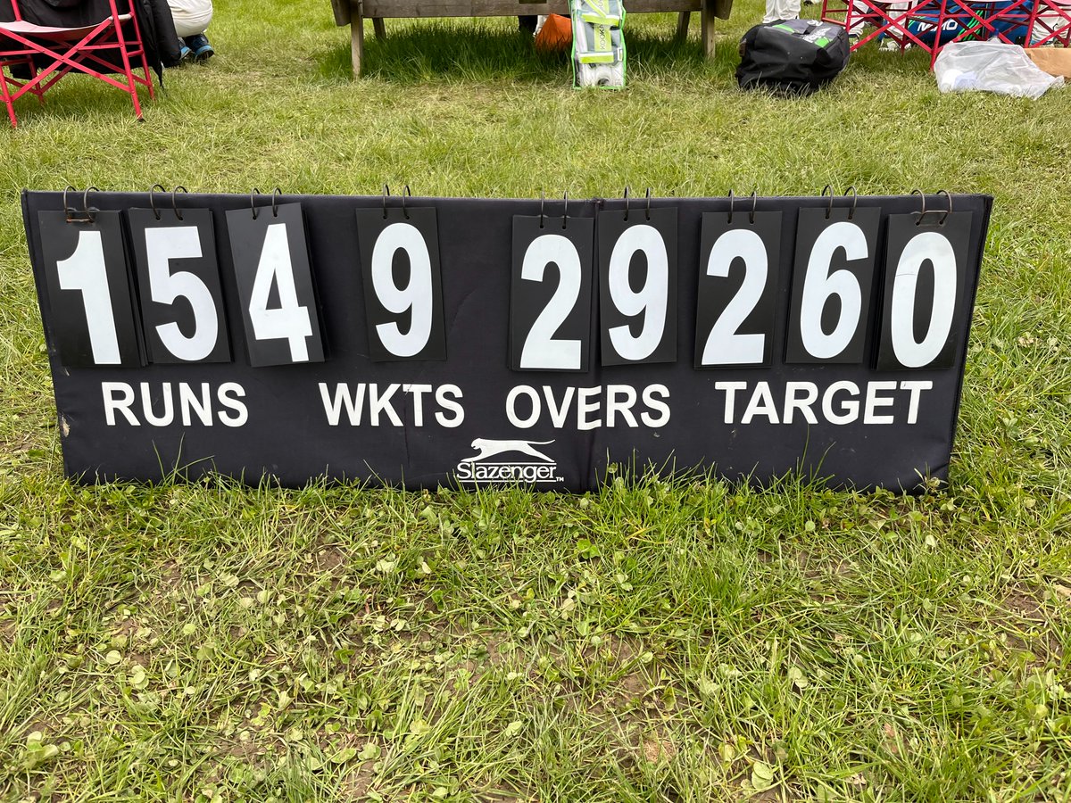 Kilkenny Cricket Club (@cricketkilkenny) on Twitter photo "Great news from #castleblunden as Kilkenny 1 dominate Castleknock 1 in a Div 7 match! Led by captain <a href="/Xieshanmumtax/">Dr Zeeshan Mumtaz</a>'s impressive performance (84 runs, 3 wickets), with support from Shoaib 62 runs and debutant Ketan and Deepak sharing 2 wickets each. Congratulations Kilkenny1 "Great news from #castleblunden as Kilkenny 1 dominate Castleknock 1 in a Div 7 match! Led by captain <a href="/Xieshanmumtax/">Dr Zeeshan Mumtaz</a>'s impressive performance (84 runs, 3 wickets), with support from Shoaib 62 runs and debutant Ketan and Deepak sharing 2 wickets each. Congratulations Kilkenny1