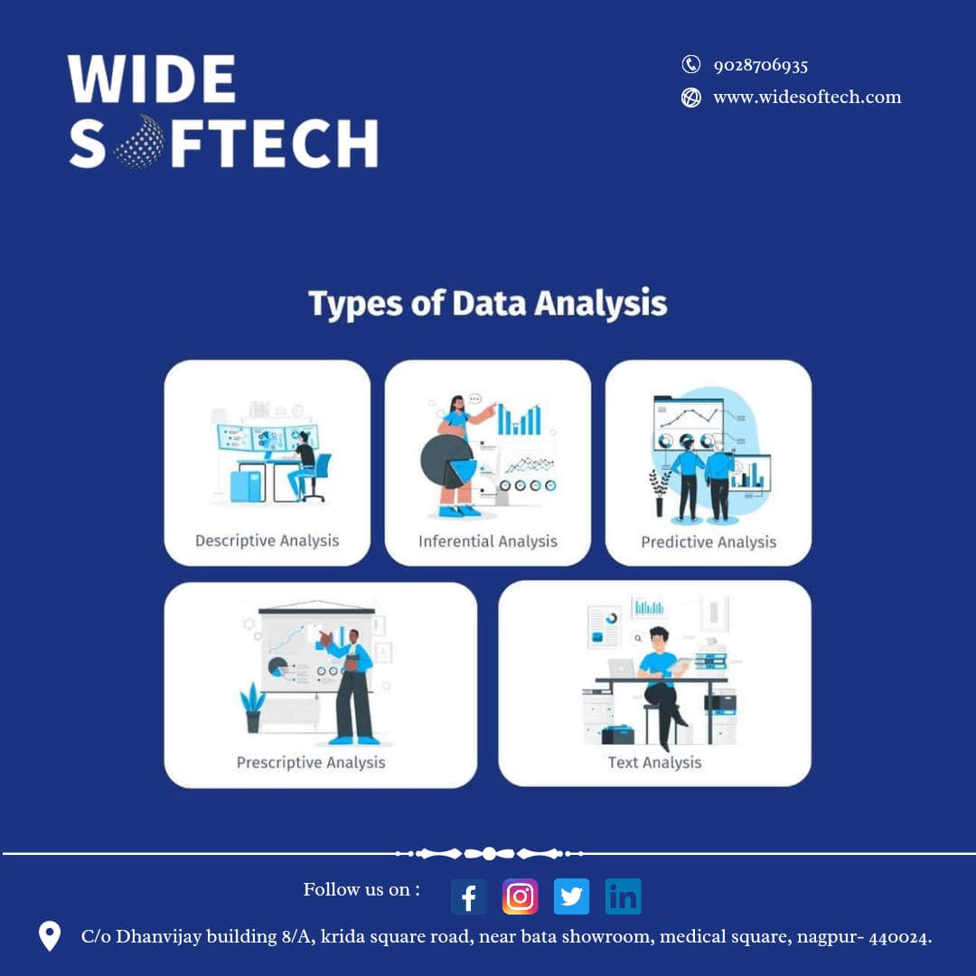 wide_softech's tweet image. "Ready to take your data analysis skills to the next level? Join Widesoftech's comprehensive data analysis course today! 📊📚 #DataAnalysisCourse #Widesoftech #DataSkills"