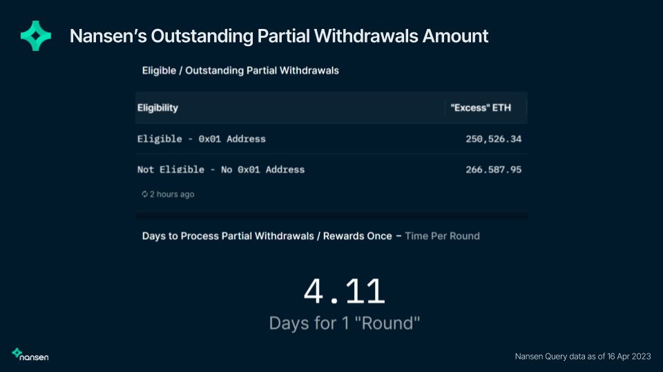 1/ A brief intro on Ethereum withdrawal mechanisms, how to make sense