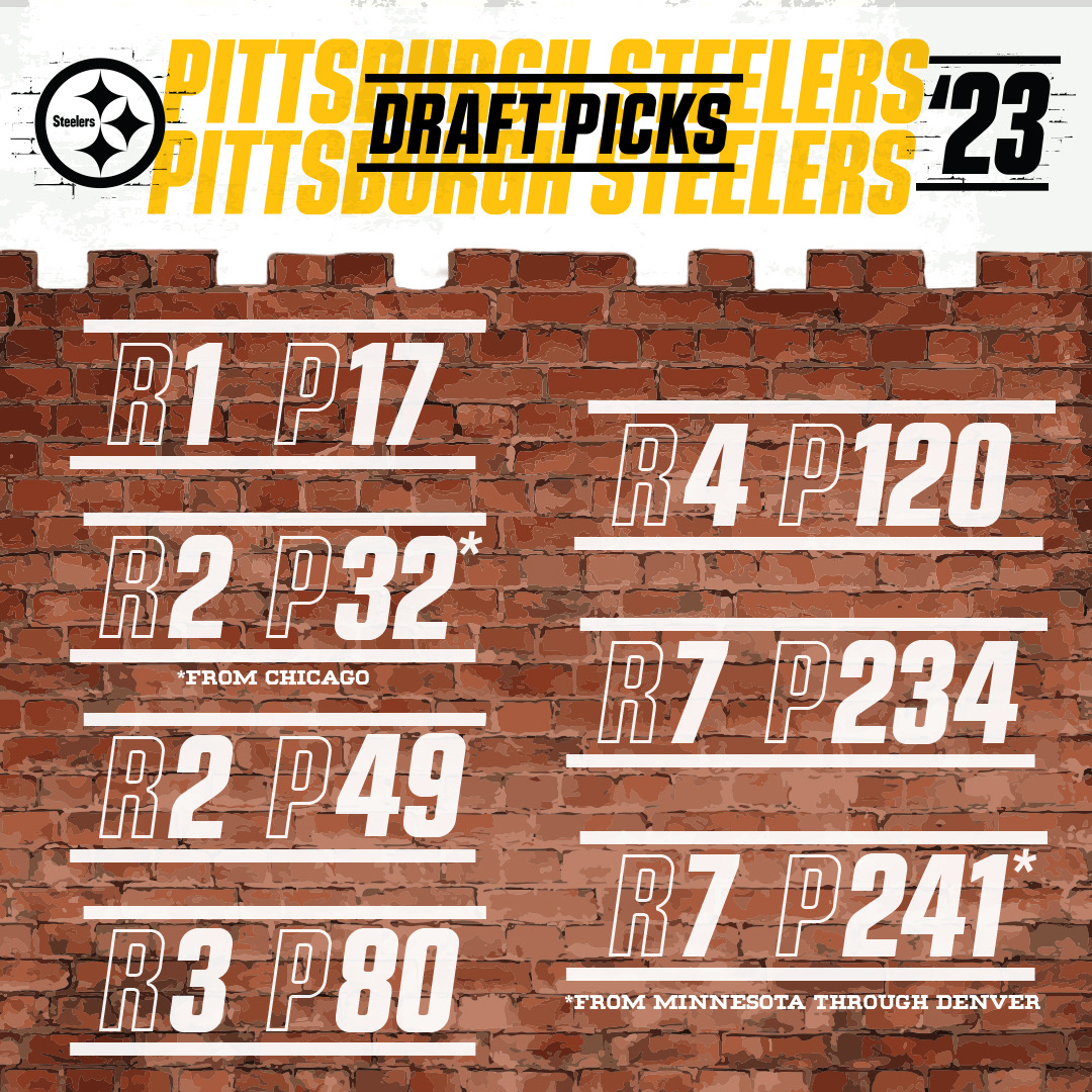 steelers's tweet photo. Drop your #SteelersDraft predictions 👀 https://t.co/DmoZ2VOOZy