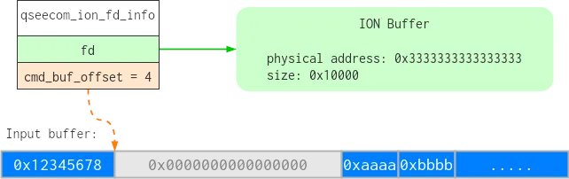 "Attacking the Android kernel using the Qualcomm TrustZone"

#infosec #redteam #pentest 
tamirzb.com/attacking-andr…