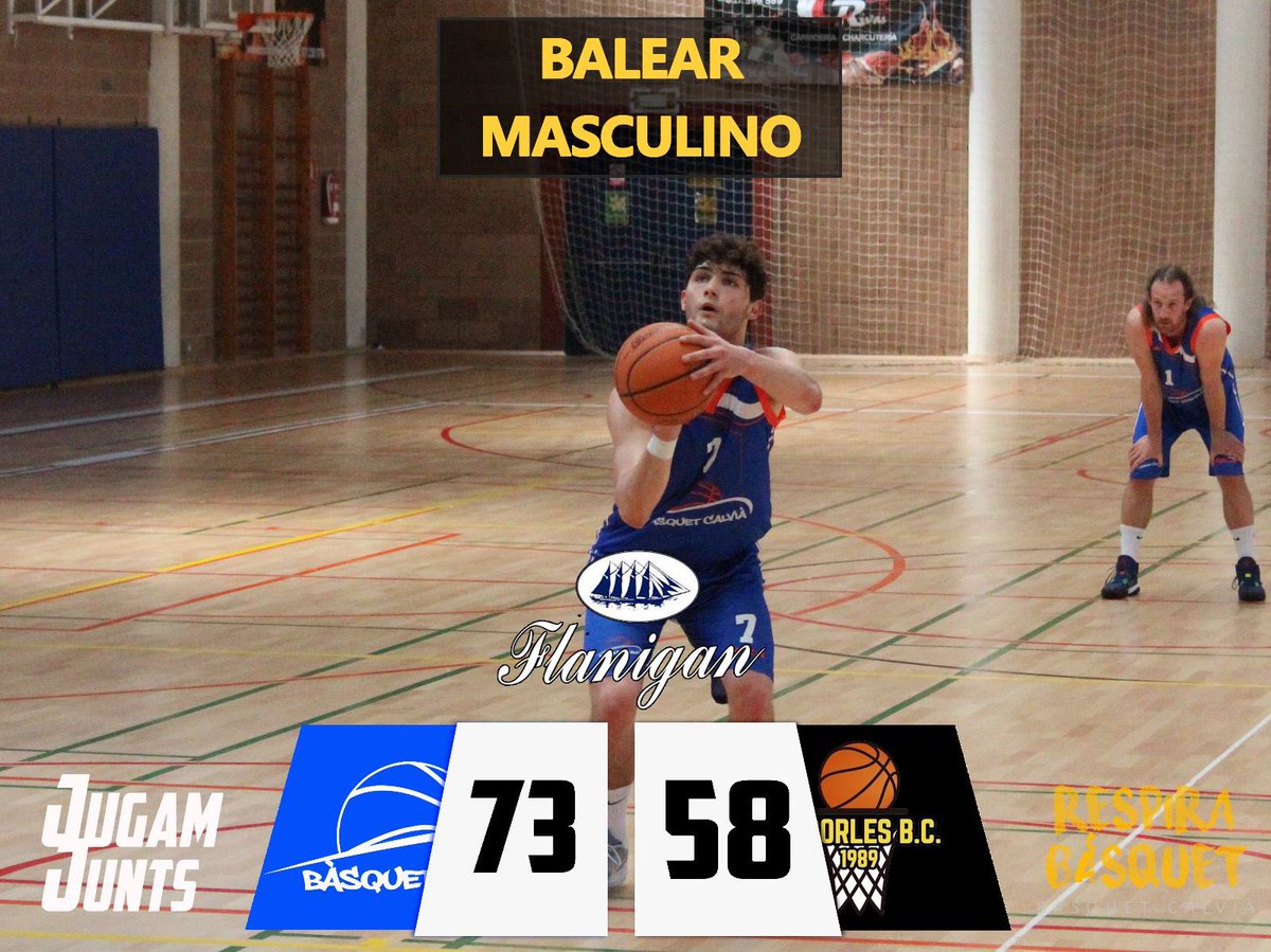 basquetcalvia's tweet photo. BALEAR MASCULINO | Trabajazo del @flanigan_es Calvià, que suma una nueva victoria en casa frente a @esporlesbc y da un paso de gigante para clasificarse a la fase final (73-58). ¡Sois muy grandes, tíos! #respirabàsquet #JugamJunts https://t.co/FKVpq96uQS