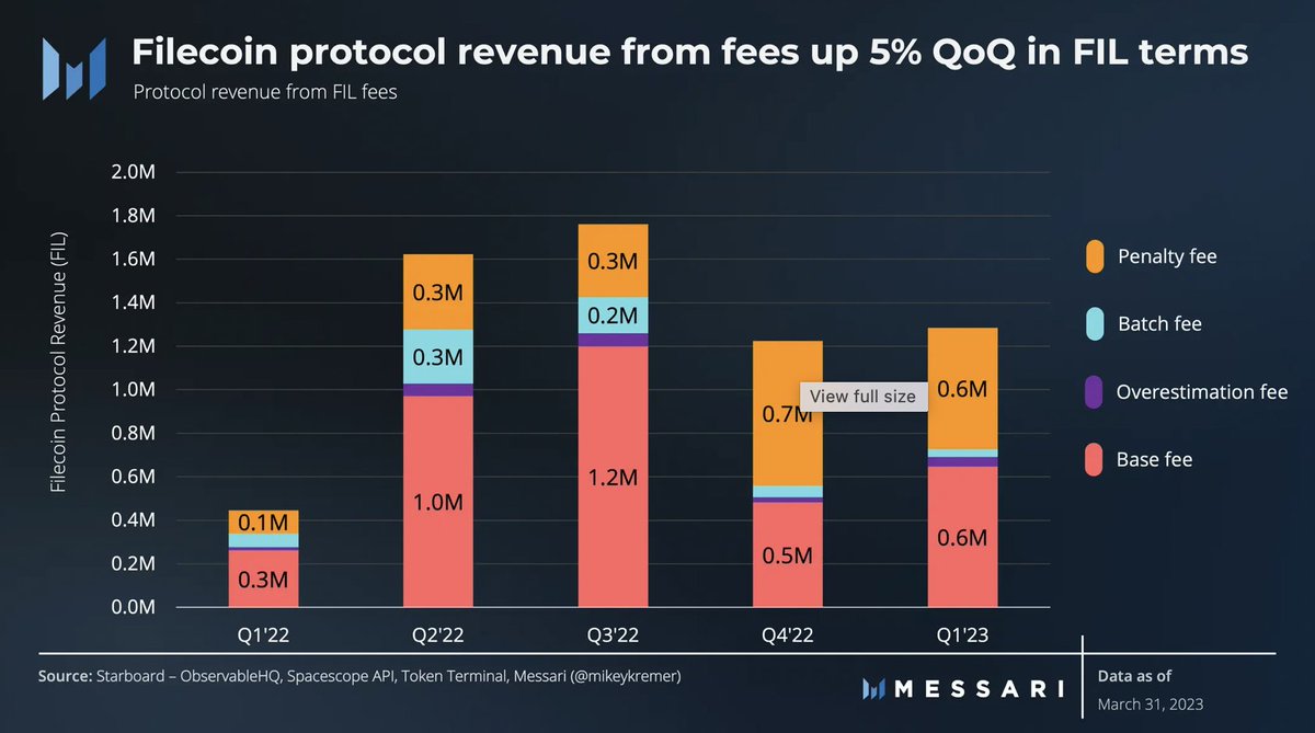 Filecoin tweet media
