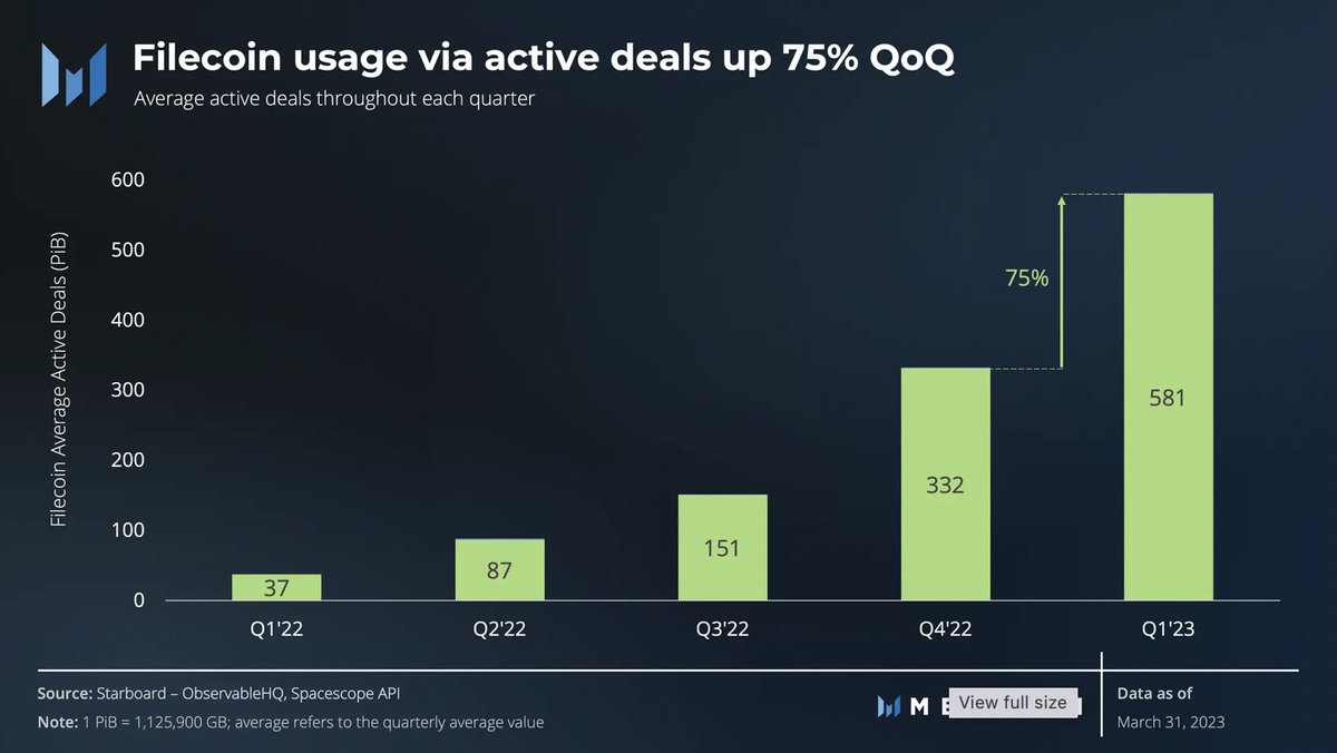 Filecoin tweet media