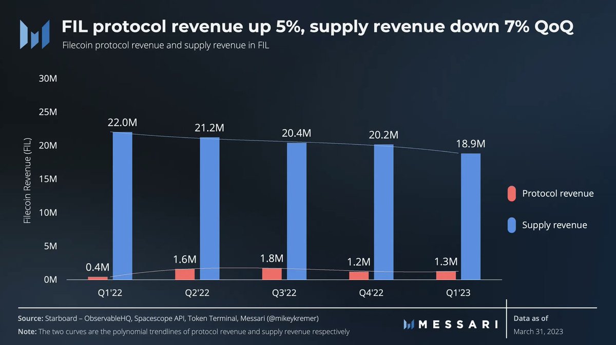 Filecoin tweet media