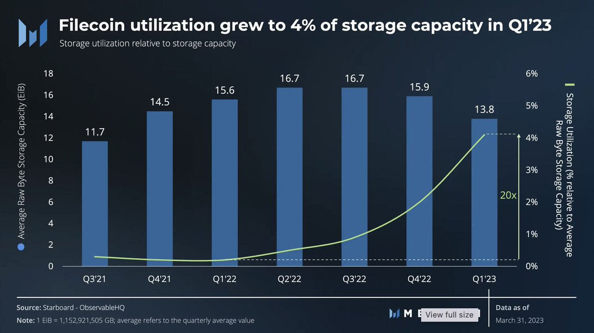 Filecoin tweet media