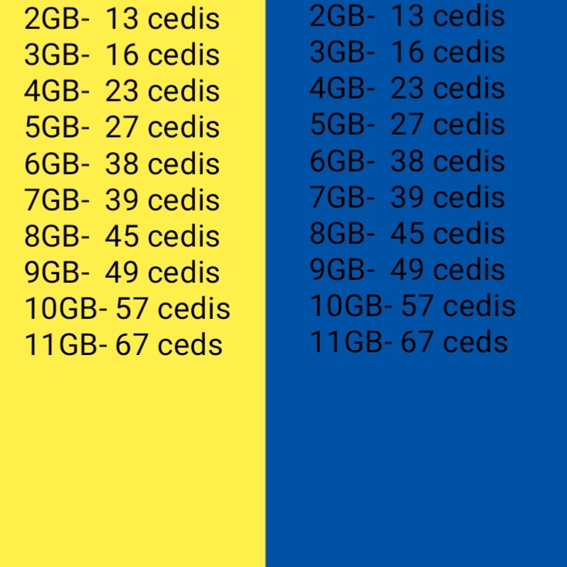 Now there is no Zone Bundles, DM me now to buy fofole a d no expiry databundles for MTN and all Networks