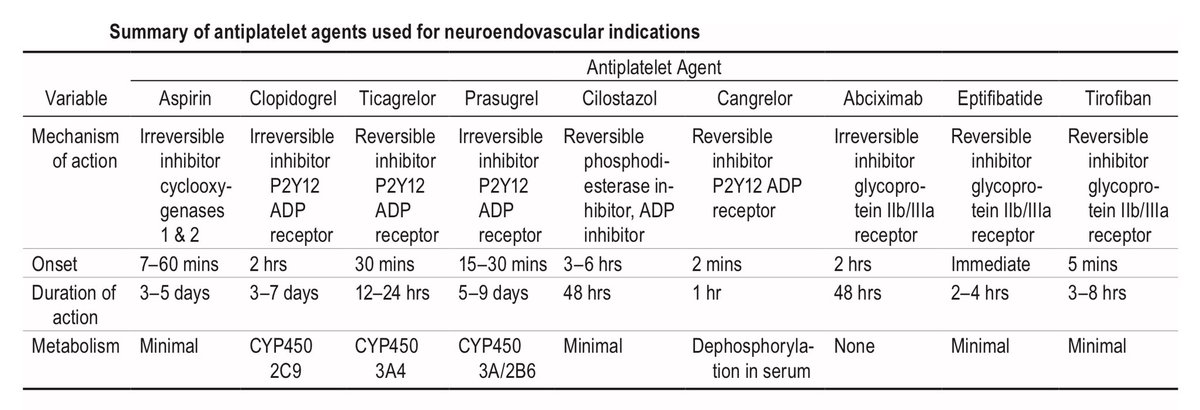 Antiplatelet agents in neuroendovascular procedures

From: DOI: 10.3171/2017.5.JNS162307.