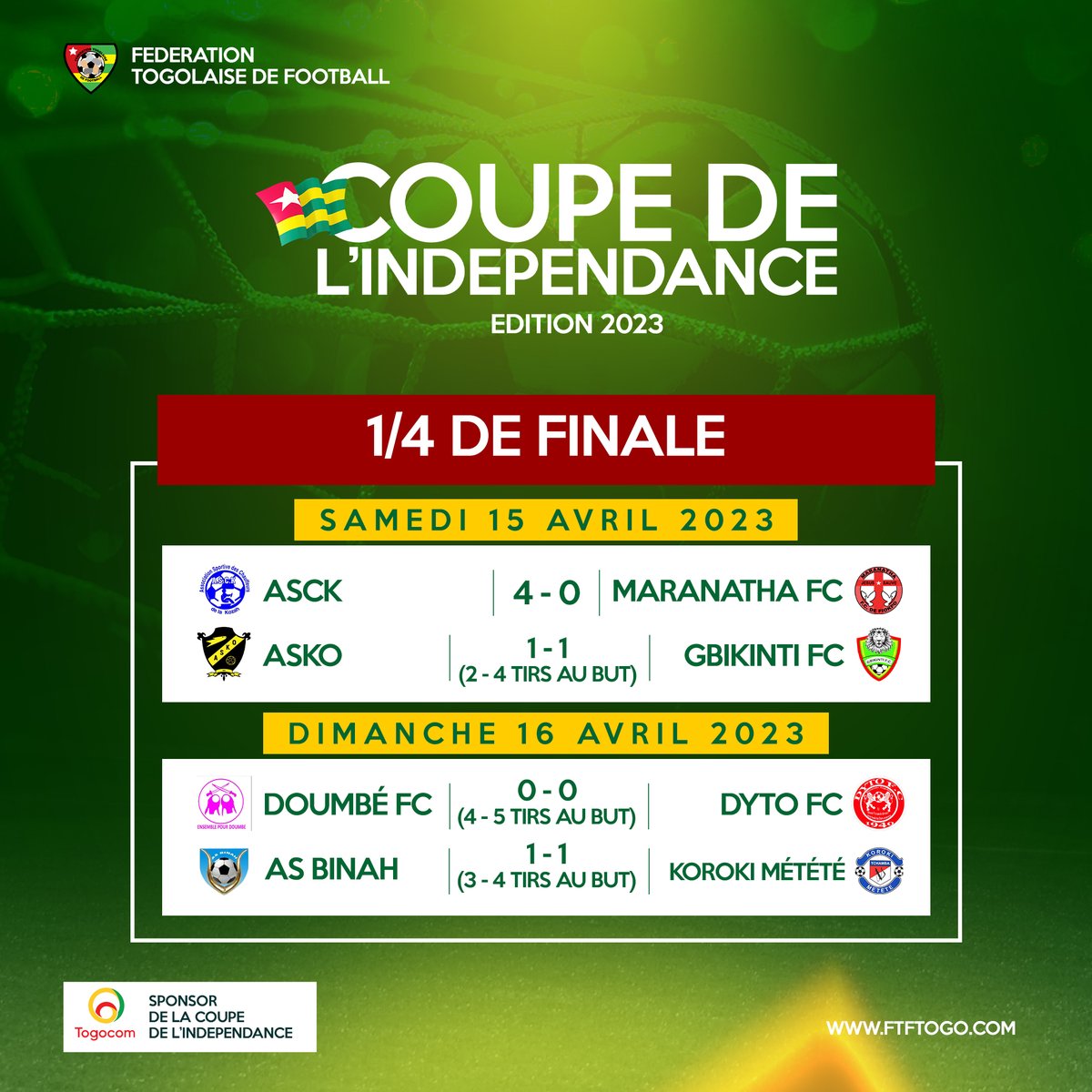 FtfTogolaise's tweet photo. 🟥Coupe de l'Indépendance 2023 🇹🇬  - 

➡️ Tous les résultats des quarts de finale✍️ https://t.co/wOvcKPQ08q