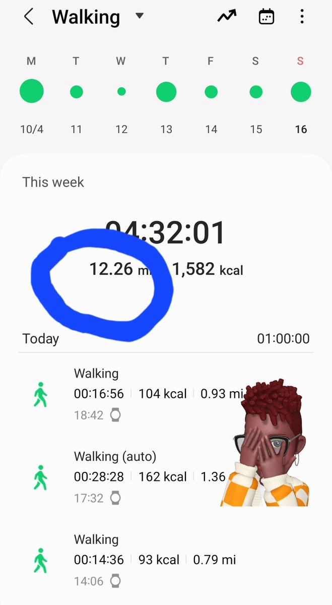 This week was a lazy one for #nhs1000miles, but that's ok, it'll be good motivation for next week. 12.26miles for the week, and 326miles YTD. #walkingonly #eatingdrinkinginsteadofexercise #keepingdry