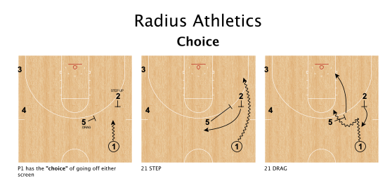 RadiusAthletics's tweet photo. "Choice" Concept - P1 has the "choice" of two screens
- Step Up (becomes 21 STEP, 5 flares for 2)
- Drag (becomes 21 DRAG, roll past the tagger)
#EarlyOffense https://t.co/lkMHjEeZ0u