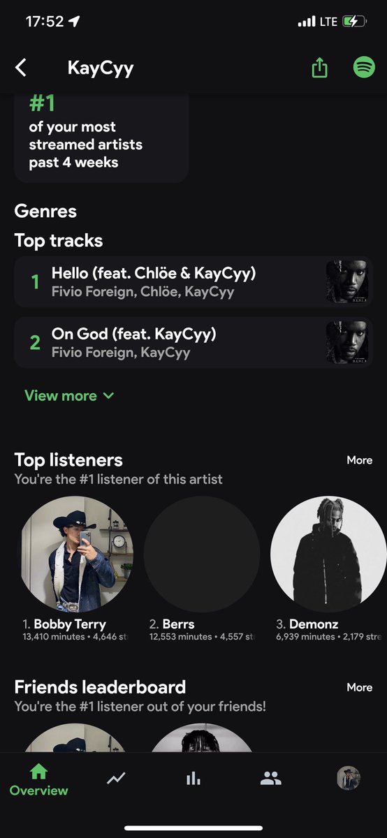 AgentDistortion's tweet photo. My biggest flex is that I’m kaycyys number one listener on Spotify https://t.co/pguopxRx2a
