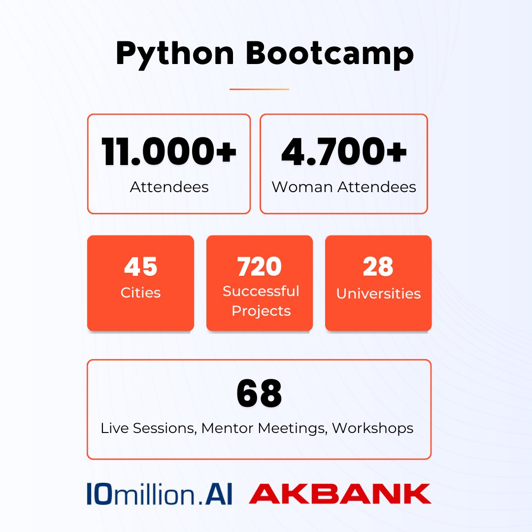 We have successfully left @Akbank Python Bootcamp behind and reached a record number of participants! It's time for the next Bootcamps! Apply for the bootcamps organized with Akbank within the scope of the  «10million.AI» scholarship! linktr.ee/turkishaihub #ai