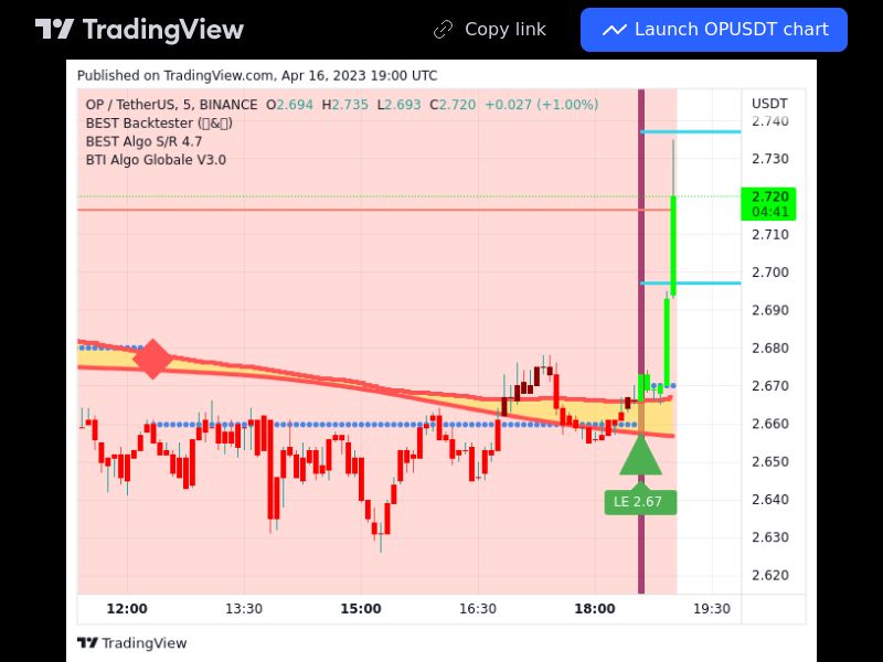 TradingView trade OP 5 minutes 