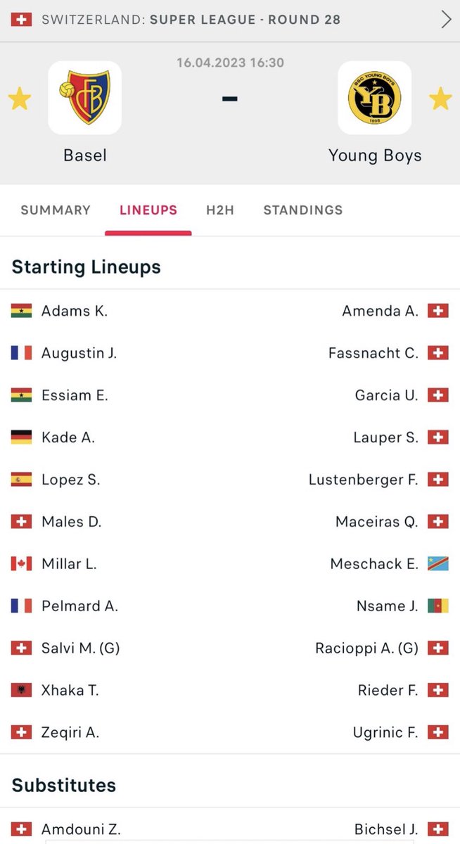 Jetzt ist auch klar, warum der FC Basel International so erfolgreich ist!