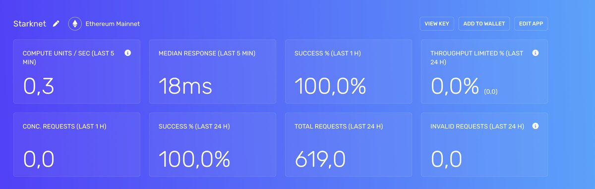 TheBearBullish's tweet image. I have run @Starknet node
Starknet node is running!
@Starknet
#Starknet #starknetnode #fullnodeIP - 173.249.37.94