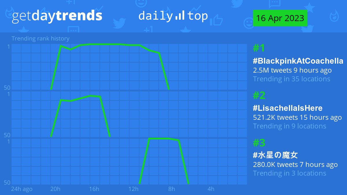 GetDayTrends tweet media