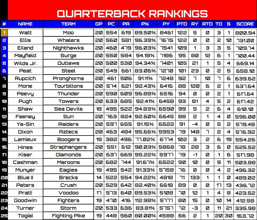 Retro Football of North America tweet media