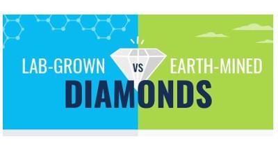 Mined or lab-made diamonds? The answer is personal: Lab-grown diamonds, made for decades as an inexpensive alternative to mined stones for industrial purposes, are cracking the consumer market, largely thanks to #diamonds #jewelry tinyurl.com/y9yh3vs2