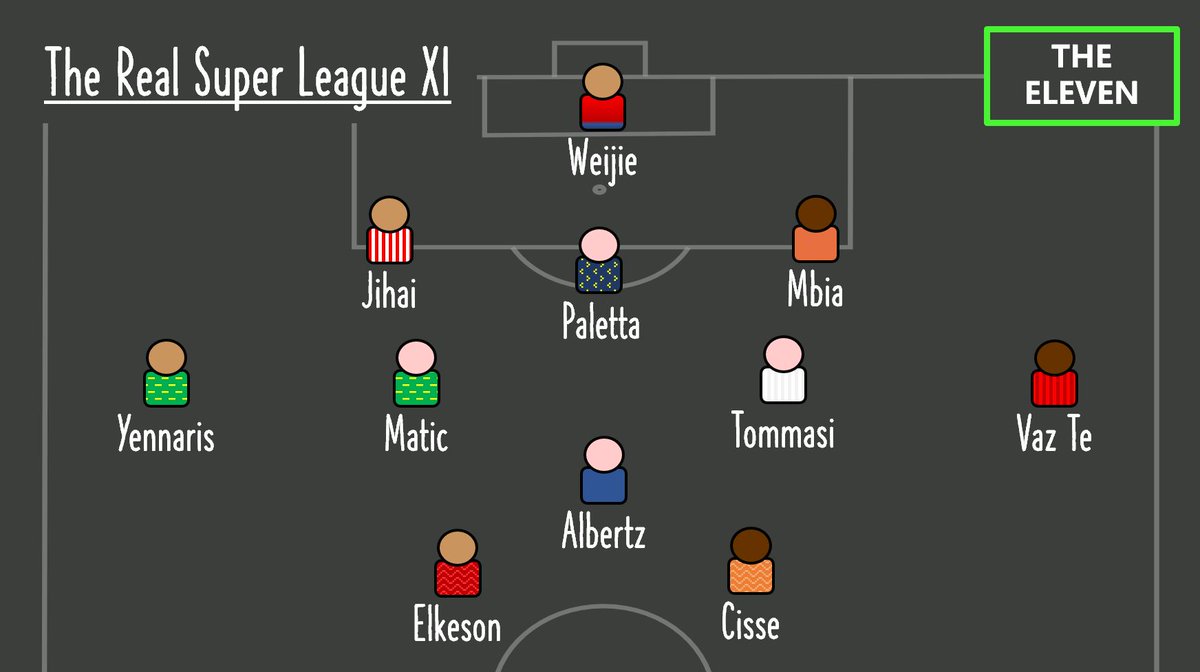 What a league.
What a team.

Completed by an ace pick from <a href="/HotpotFootball/">HOTPOT FOOTBALL</a>, this is our final XI of nostalgic footballers who played in the Chinese Super League.

🎧: tinyurl.com/z7vjtrkc
🍎: tinyurl.com/38xumwftc