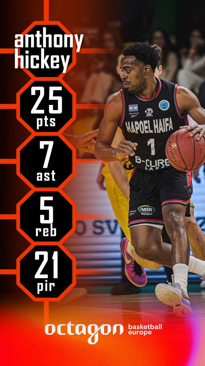 @OFFsetHick_ is unguardable in the win of <a href="/HapoelHaifaBC/">Hapoel Haifa B.C.</a> against Hapoel Eilat in <a href="/WinnerLeague/">Winner League</a> 🔥#OctagonFamily